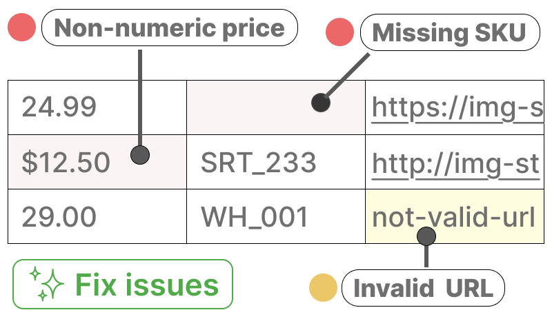 Inspecting and fixing data issues