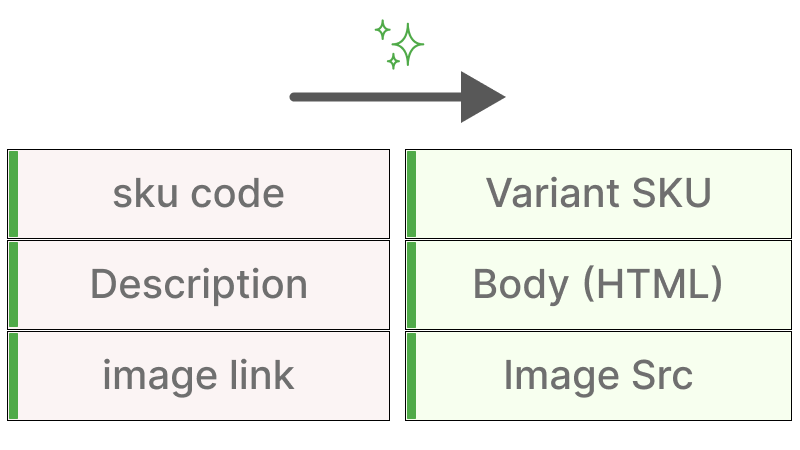 AI mapping and issues preview